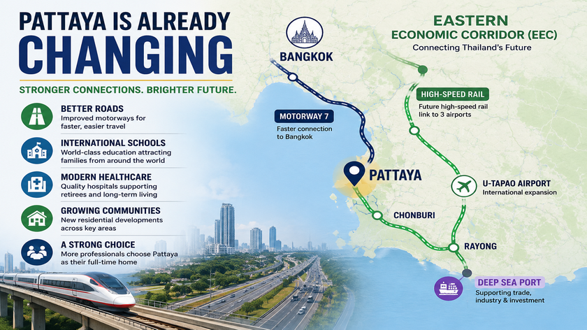 Infographic illustrating how the Eastern Economic Corridor (EEC), transport improvements and regional infrastructure are supporting Pattaya's long-term growth and connectivity.